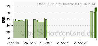 Preistrend fr FLEXIBLE DAUMENSTTZE Gr.L bunt 07053 (08732599)