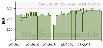 Preistrend fr HELIXOR M Serienpackung IV Ampullen (08743456)