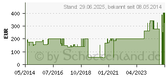 Preistrend fr STERI STRIP Blendtone Str.Umschlag 6x75mm B1551 (08754514)