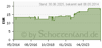 Preistrend fr MISTEL CURARINA Tropfen (08755034)