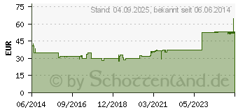 Preistrend fr CALCIMAGON Extra D3 Kautabletten (08755152)