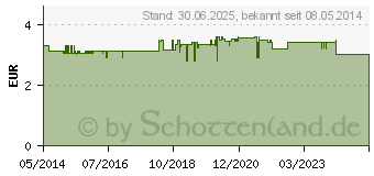 Preistrend fr NEUTROGENA norweg.Formel sofort einzieh.Feucht.Cr. (08756720)