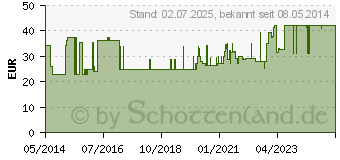 Preistrend fr OSTENIL 20 mg Fertigspritzen (08761939)