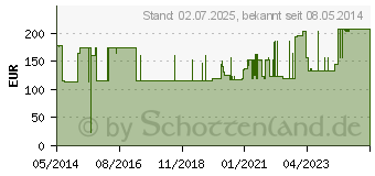 Preistrend fr OSTENIL 20 mg Fertigspritzen (08761945)