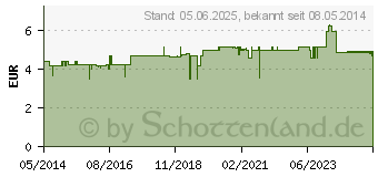 Preistrend fr HERBAMARE Salz Nachfllbeutel A.Vogel (08762117)