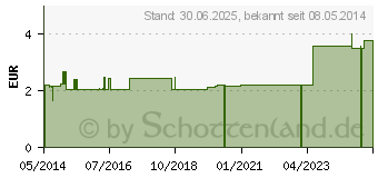 Preistrend fr LATSCHENKIEFER MASSAGE Fluid (08763594)