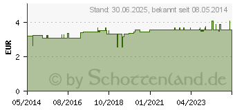 Preistrend fr MILCHZAHNDOSE Holz 2,5 cm (08768172)