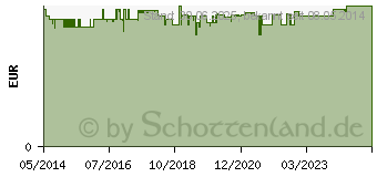 Preistrend fr NENEDENT Kinderzahncreme m.Fluorid Standtube (08771783)