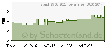 Preistrend fr STILLEINLAGEN Baumwolle (08774534)