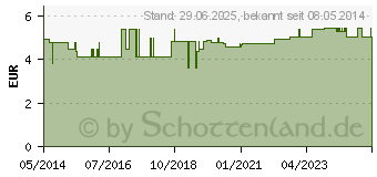 Preistrend fr STILLEINLAGEN Seide/Wolle/Wolle (08774557)