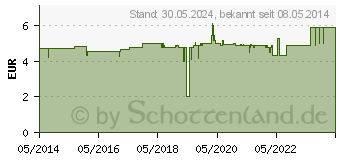 Preistrend fr ISOTONE Kochsalz-Lsung 0,9% Braun Ecoflac Plus (08779253)