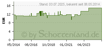 Preistrend fr MISTEL BIOXERA Kapseln (08779371)