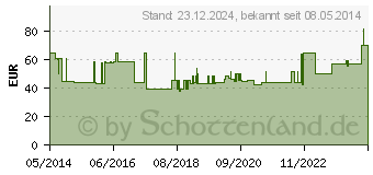 Preistrend fr COMBIHESIVE Natura Basis konv.RR45 19mm fl.ov.Kle. (08780925)