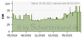 Preistrend fr COMBIHESIVE Natura Basis konv.RR45 25mm fl.ov.Kle. (08780948)