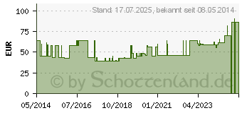 Preistrend fr COMBIHESIVE Natura Basis konv.RR45 28mm fl.ov.Kle. (08780954)