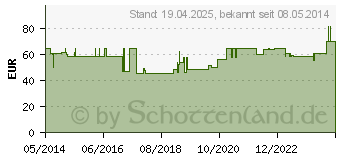 Preistrend fr COMBIHESIVE Natura Basis konv.RR45 32mm fl.ov.Kle. (08780960)