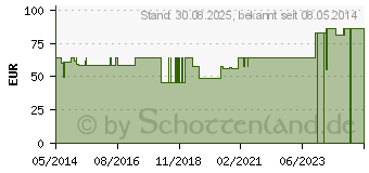 Preistrend fr COMBIHESIVE Natura Basis konv.RR45 35mm fl.ov.Kle. (08780977)