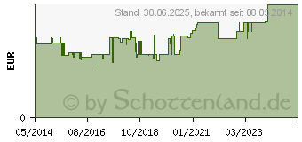 Preistrend fr KNEIPP Erkltungsbad Spezial (08783131)