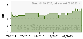 Preistrend fr BERBERIS E radice D 3 Globuli (08784432)