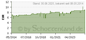 Preistrend fr GENTIANA LUTEA E radice D 2 Globuli (08785992)