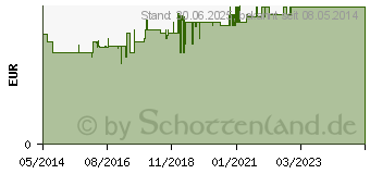 Preistrend fr KNEIPP naturkind Traumreise Bad (08795045)