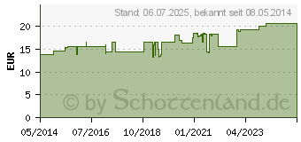 Preistrend fr REGENAPLEX Nr.510 a Tropfen zum Einnehmen (08800510)