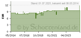 Preistrend fr LENSCARE OptiSept Kombip.350 ml+45 Tabl.+1 Beh. (08801018)