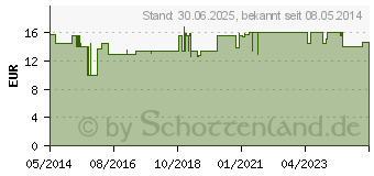 Preistrend fr VICHY CAPITAL Soleil Milch nach der Sonne (08801768)