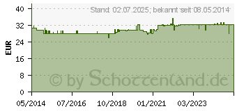 Preistrend fr OSTEO-INTERCELL CF CitratFormel Kapseln (08806814)