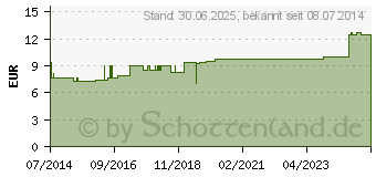 Preistrend fr X-RAY LM 6 Dilution (08806820)