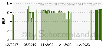 Preistrend fr STEVIA FLUID Tropfflasche (08811270)