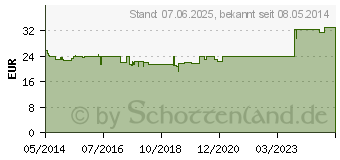 Preistrend fr KIJIMEA Reizdarm Kapseln (08813754)