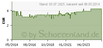 Preistrend fr PANTHENOL Wund- und Heilcreme Jenapharm (08814512)