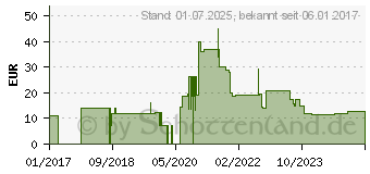 Preistrend fr VASCO Nitril white Untersuchungshandschuhe S (08815173)