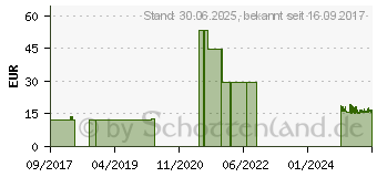 Preistrend fr VASCO Nitril white Untersuchungshandschuhe XL (08815196)