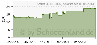 Preistrend fr VITAVERLAN Tabletten (08815256)