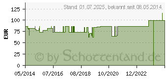 Preistrend fr DRI SLEEPER Bettnsser Alarmgert (08815374)