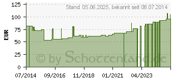 Preistrend fr HAFTELAST Fixierb.kohs.latexfrei 6 cmx20 m rot (08817338)