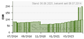 Preistrend fr HAFTELAST Fixierb.kohs.latexfrei 6 cmx20 m gelb (08817350)