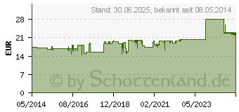 Preistrend fr GASTROVEGETALIN Lsung (08819751)