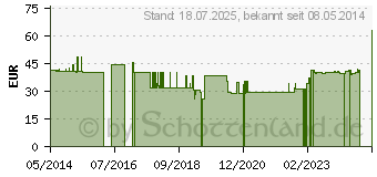 Preistrend fr WHEYPROTEIN lactosefrei Schoko Pulver (08820228)