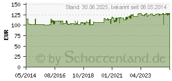 Preistrend fr EQUINOVO Tabletten (08820553)