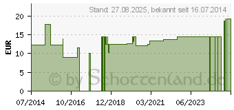 Preistrend fr MULLKOMPRESSEN 10x20 cm unsteril 8fach (08821481)