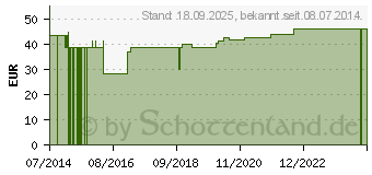 Preistrend fr SCHLINGGAZETUPFER 20x20 cm pflaumengro steril (08821682)