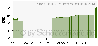 Preistrend fr IDEAL UNIVERSALBINDEN 10 cmx5 m (08822084)