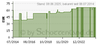 Preistrend fr IDEALBINDE DIN 61632 10 cm (08822138)