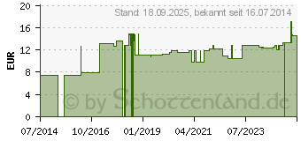 Preistrend fr SCHLAUCHVERBAND Gr.4 4 cm 20 m (08822316)