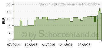 Preistrend fr SCHLAUCHVERBAND Gr.6 6 cm 20 m (08822322)