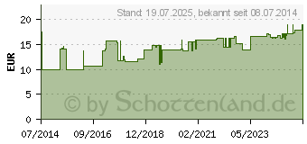 Preistrend fr SCHLAUCHVERBAND Gr.8 8 cm 20 m (08822339)