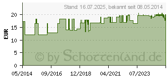 Preistrend fr SCHLAUCHVERBAND Gr.10 10 cm 20 m (08822345)